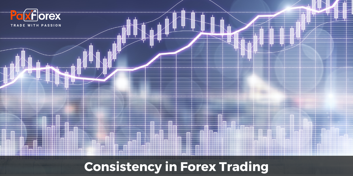 Consistency in Forex Trading