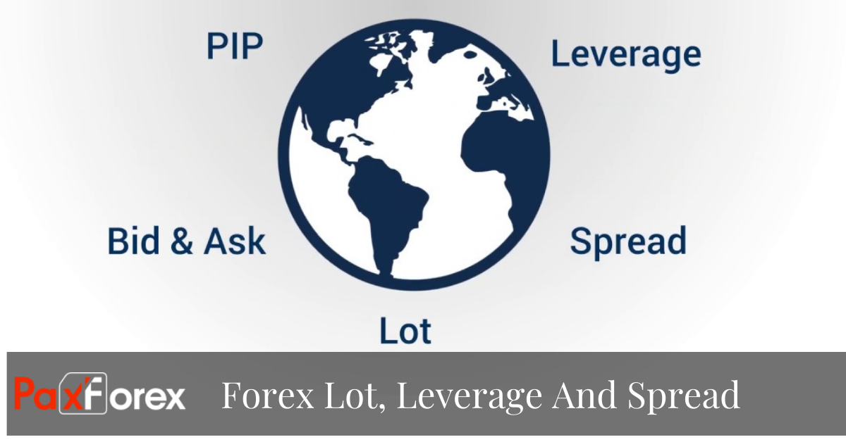 Forex lot, leverage and spread1