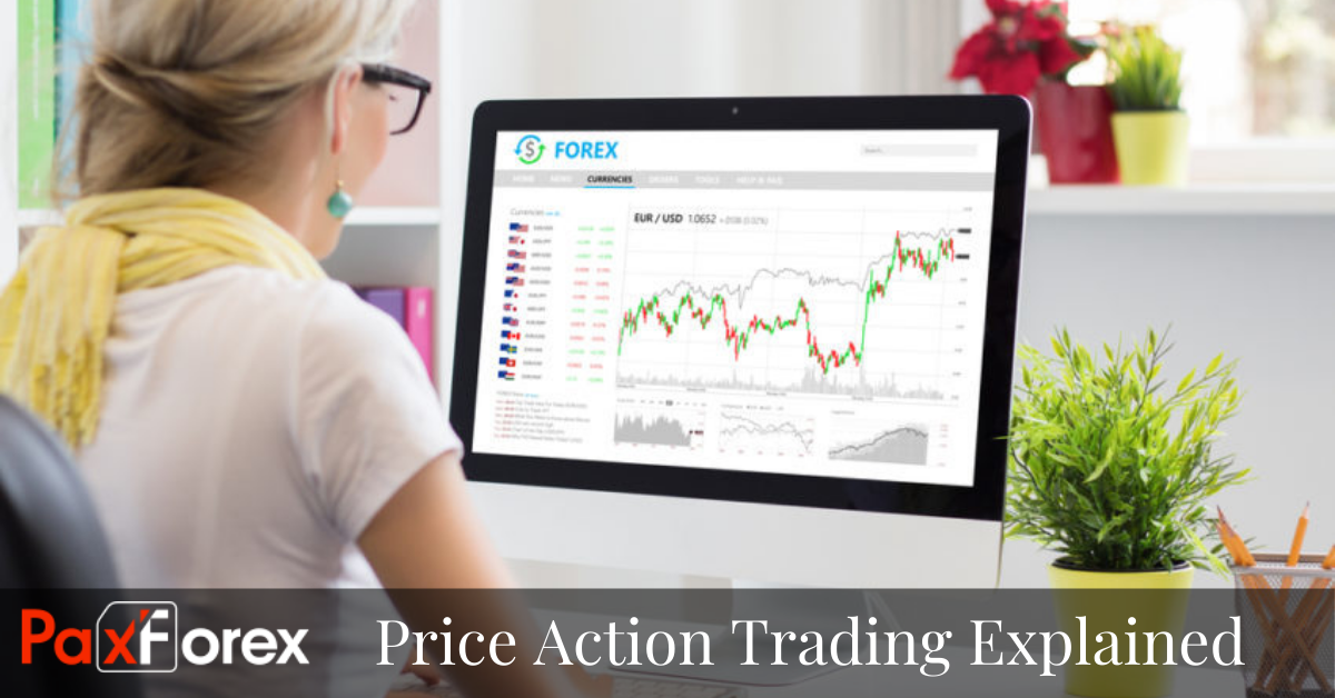 Forex Price Action Trading Explained1