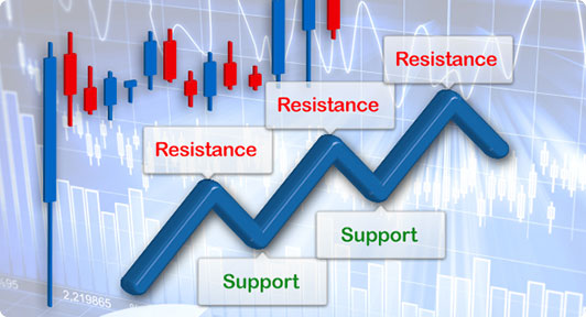 Support and Resistance in Forex Trading1