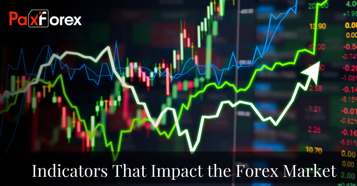  Indicators That Impact the Forex Market1