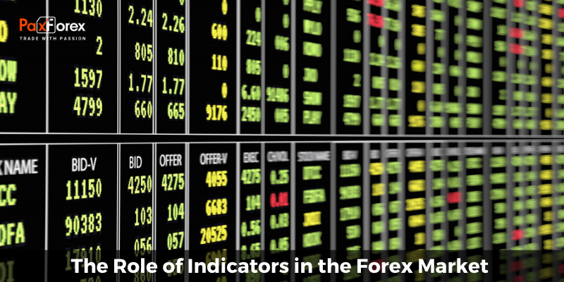 The Role of Indicators in the Forex Market