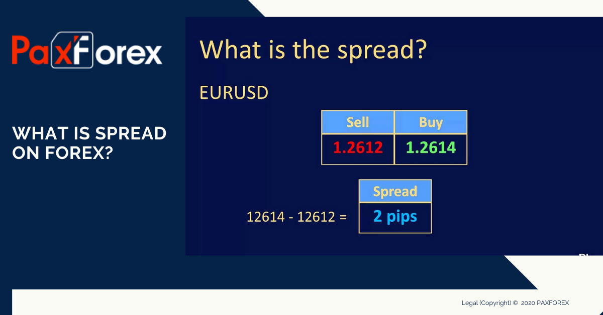 What is Spread on Forex?1