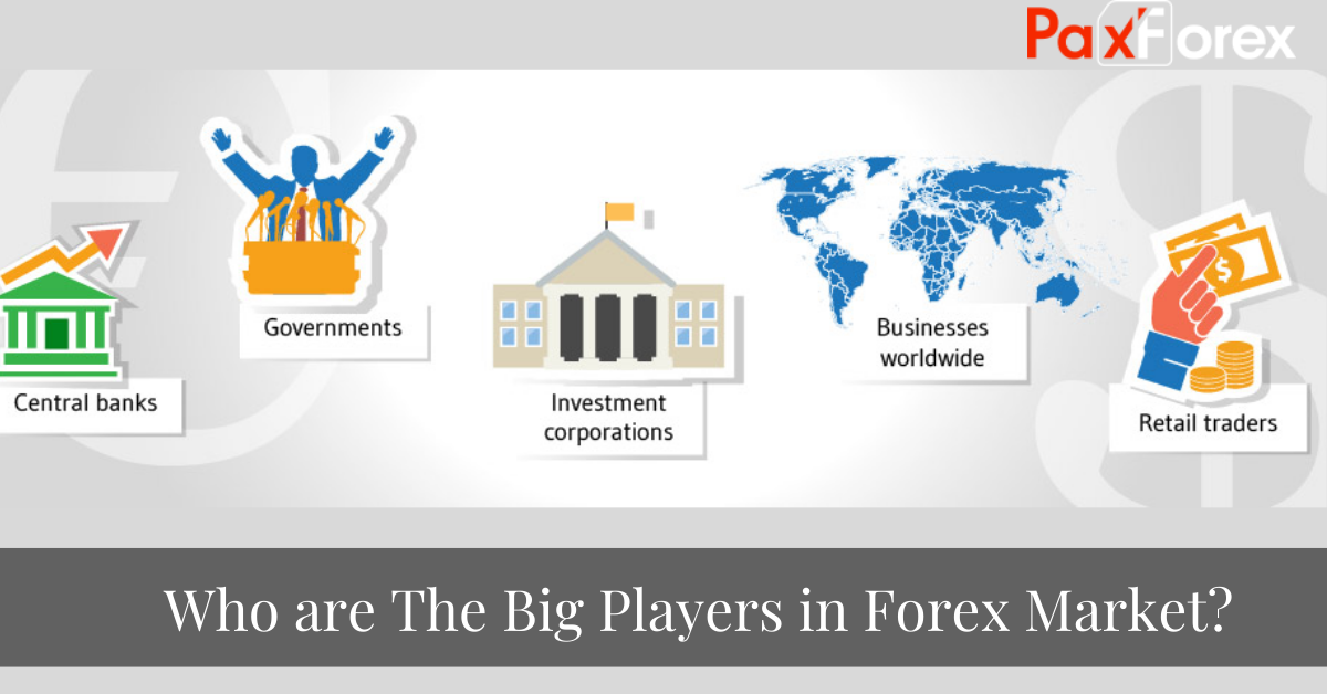 Who are The Big Players in Forex Market?1