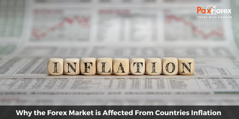 Why the Forex Market is Affected From Countries Inflation